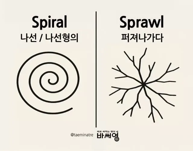 Spiral(나선)과 Sprawl(퍼져나가다) 카드
